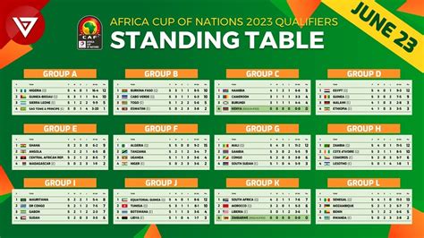 women afcon results/ winners|Women's Africa Cup of Nations .